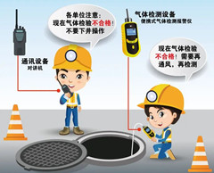 莎车有限空间安全作业操作规程